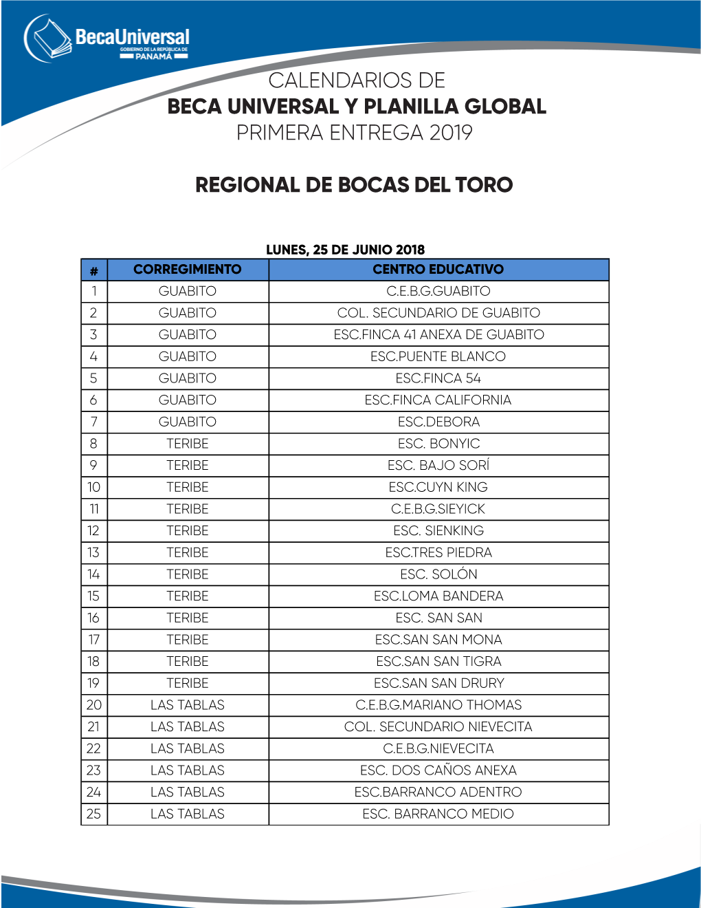 3 Bocas Del Toro Esc