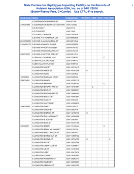 Male Carriers for Haplotypes Impacting Fertility on the Records of Holstein Association USA, Inc. As of 04/11/2016 (Blank=Tested