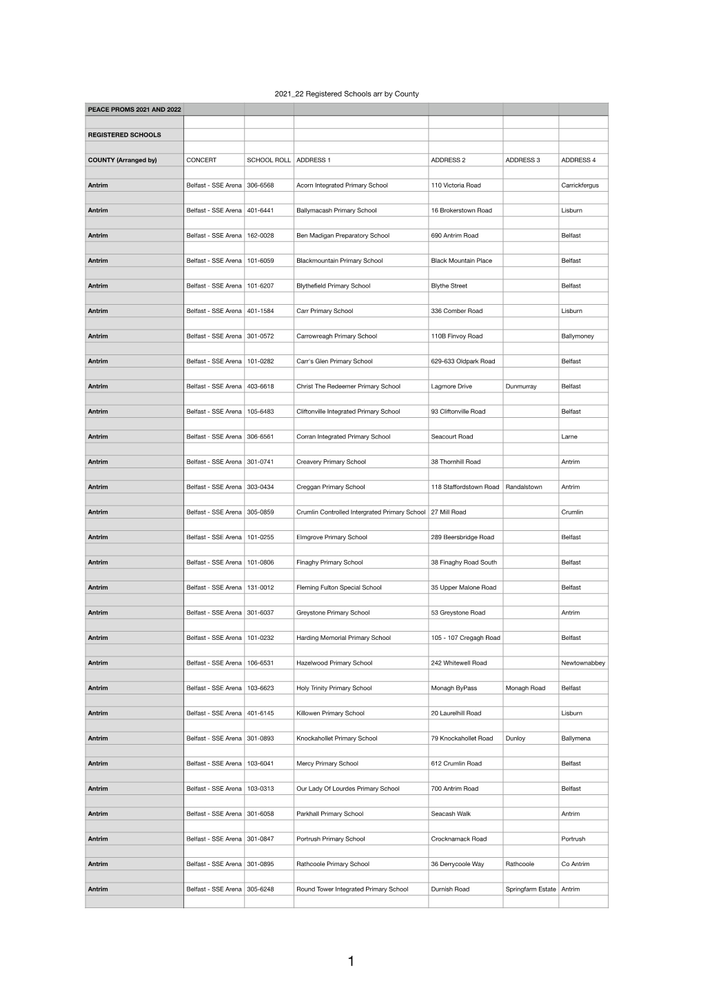 2021 22 Registered Schools Arr by County