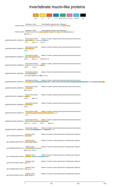 Invertebrate Mucin-Like Proteins