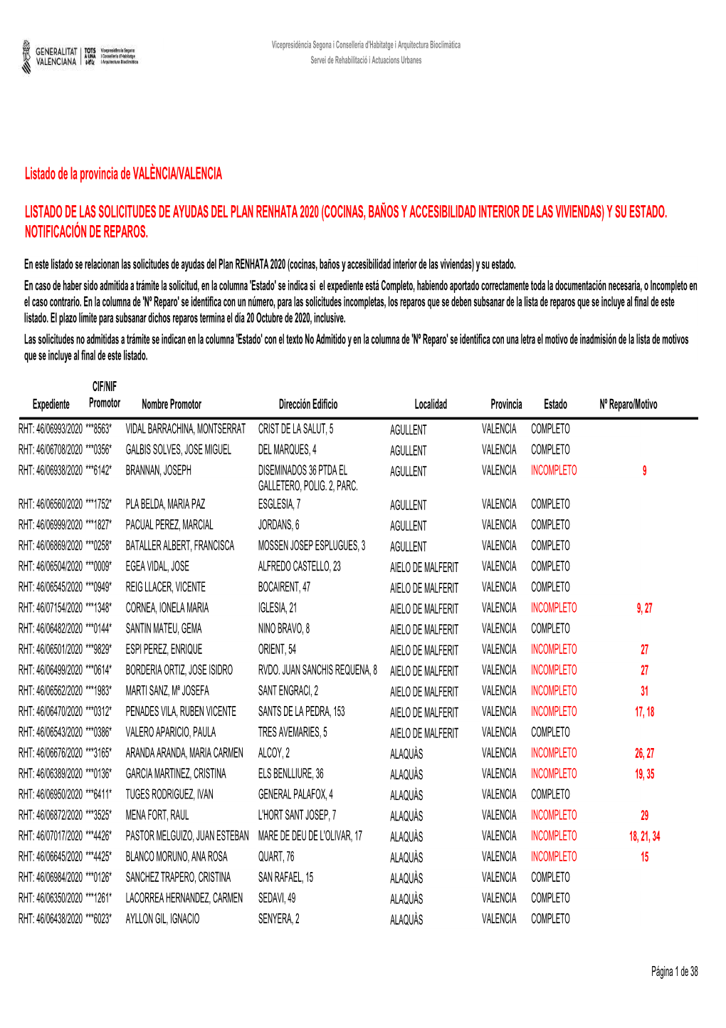 Listado De Las Solicitudes De Ayudas Del Plan Renhata 2020 (Cocinas, Baños Y Accesibilidad Interior De Las Viviendas) Y Su Estado