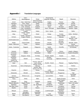 Appendix I Translation Languages