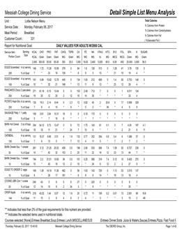 Detail Simple List Menu Analysis