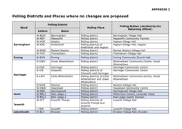 Polling Districts and Places Where No Changes Are Proposed