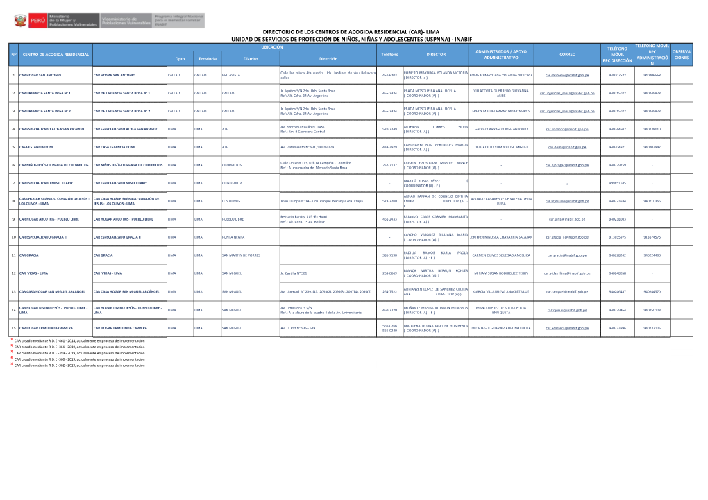 Directorio De Los Centros De Acogida Residencial (Car