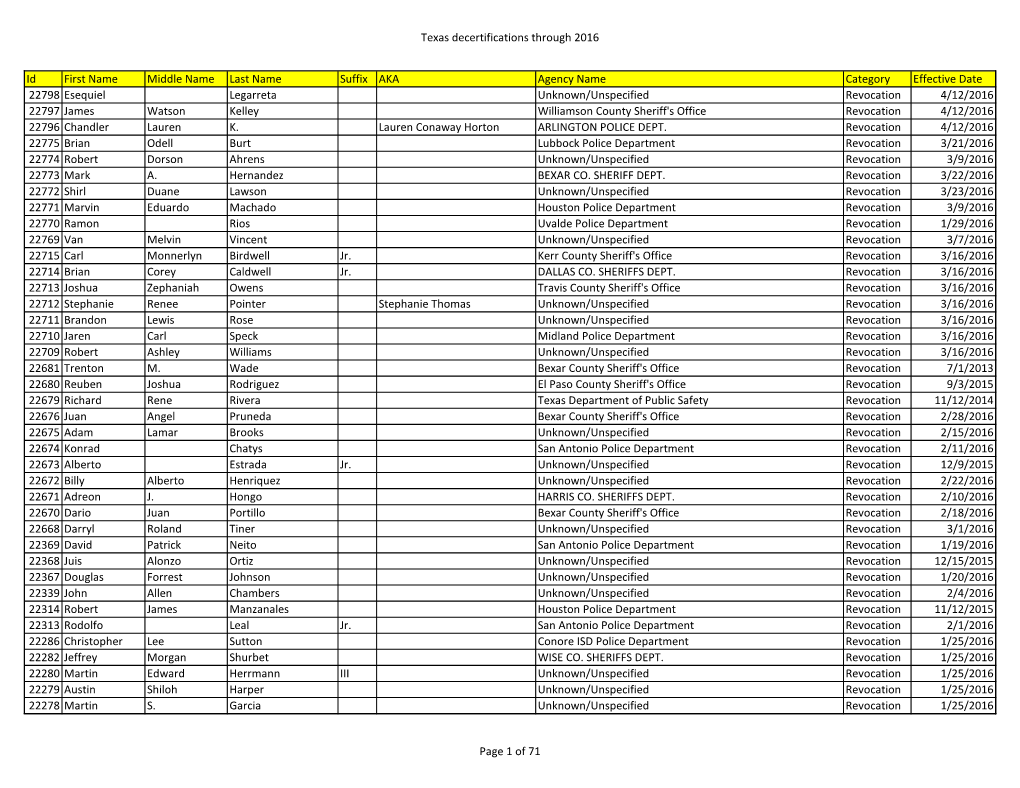 Texas Decertifications Through 2016 Id First Name Middle Name Last