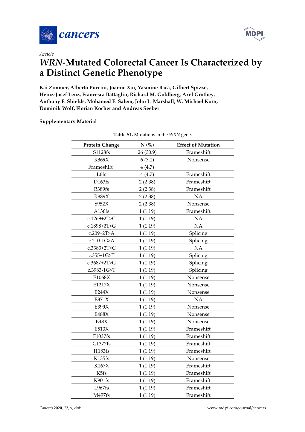 WRN-Mutated Colorectal Cancer Is Characterized by a Distinct Genetic Phenotype