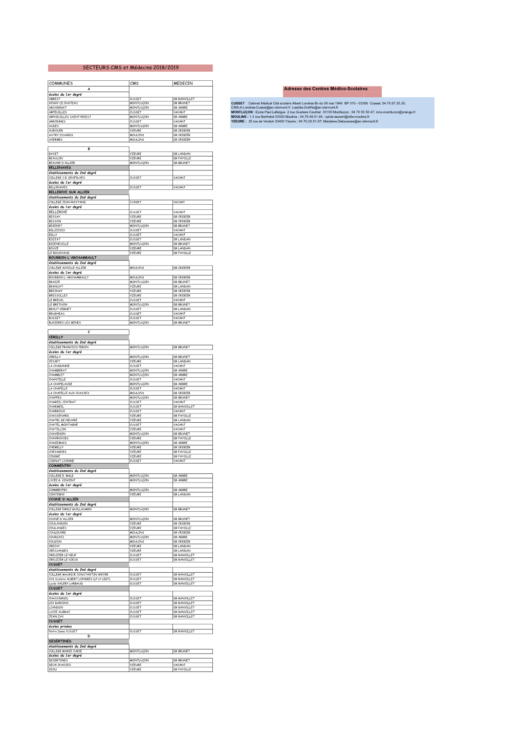 SECTEURS CMS Et Médecins 2018/2019