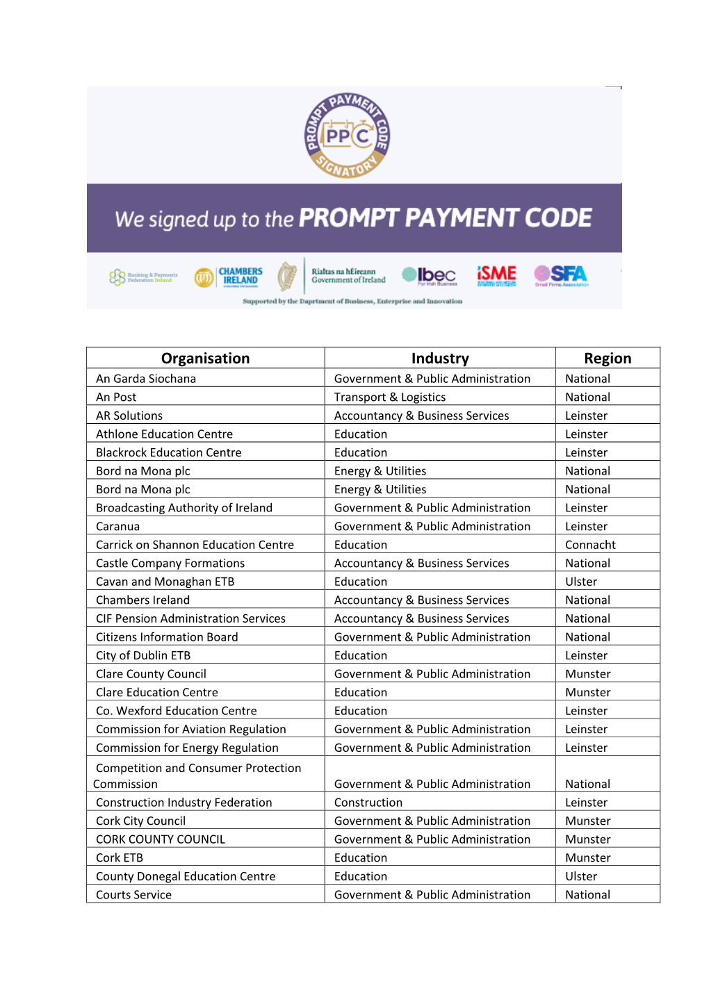 Prompt Payment Code Signatories