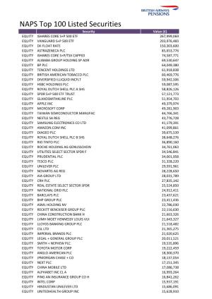 NAPS Top 100 Listed Securities