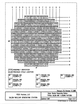 Salem Generating Station, Units 1 & 2, Revision 29 to Updated Final Safety Analysis Report, Chapter 4, Figures 4.5-1 to 4.5