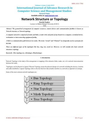 Network Structure Or Topology Kartik Pandya Lecturer in Sikkim Manipal University (S.M.U) India