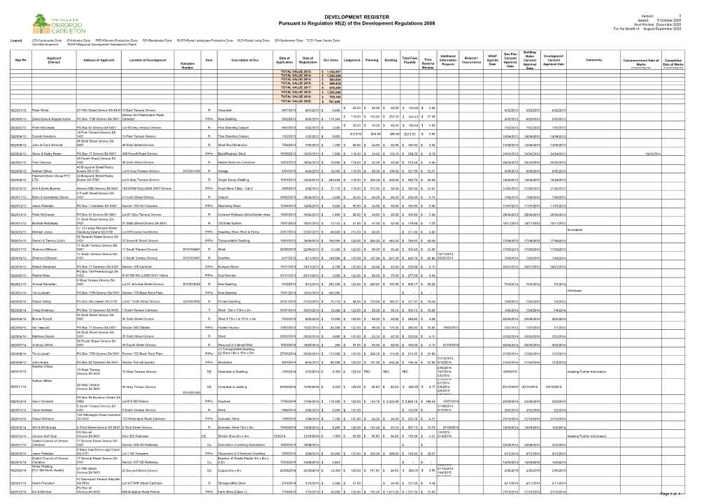 DEVELOPMENT REGISTER Pursuant to Regulation 98(2)