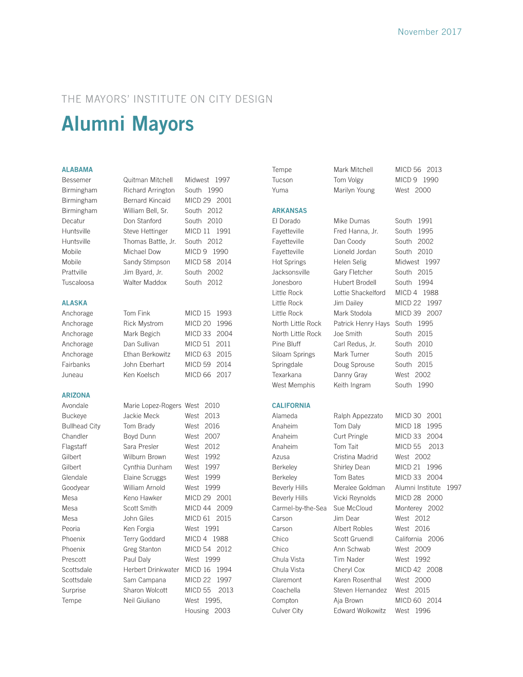 Alumni Mayors
