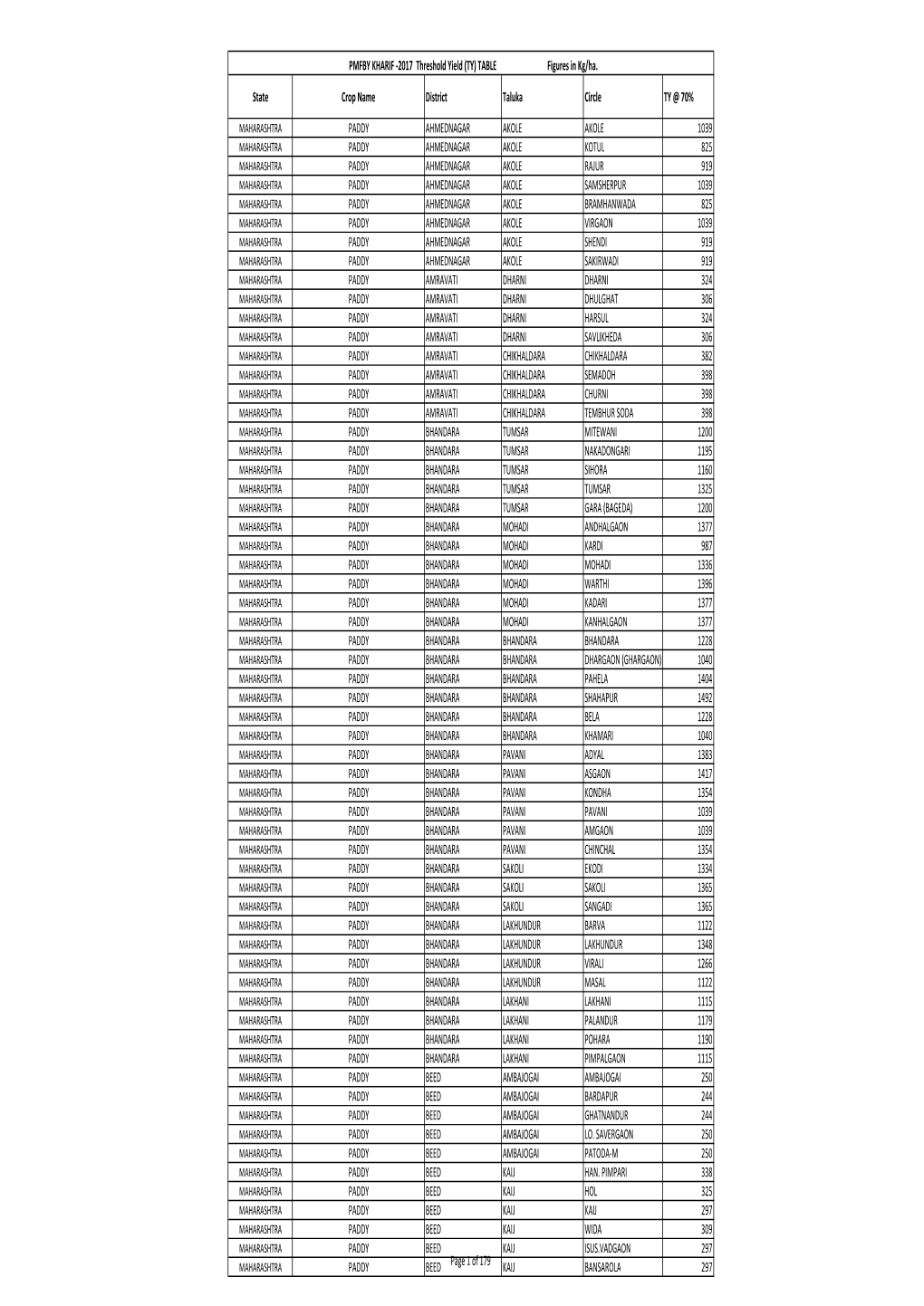 PMFBY KH 2017 TY MH FINAL Ail.Xlsx