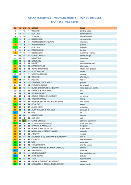 Worldcharts TOP 75 + Album TOP 30 Vom 05.03.2020