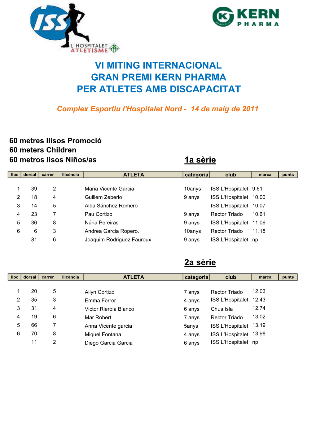 6È Míting Internacional ISS GP Kern Pharma Atletes Discapacitats