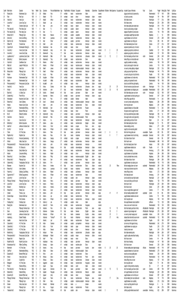 Surnames Beginning With