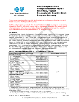 Phosphodiesterase Type 5 Inhibitors, Topical Prostaglandin Quantity