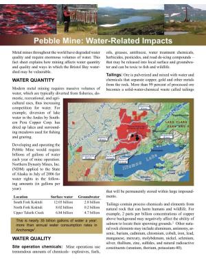 Pebble Mine: Water-Related Impacts