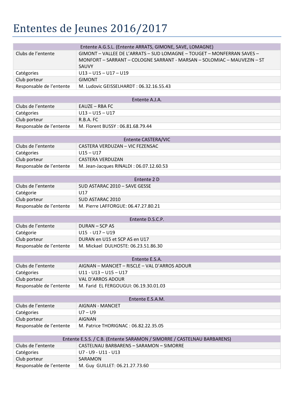 Ententes De Jeunes 2016-2017