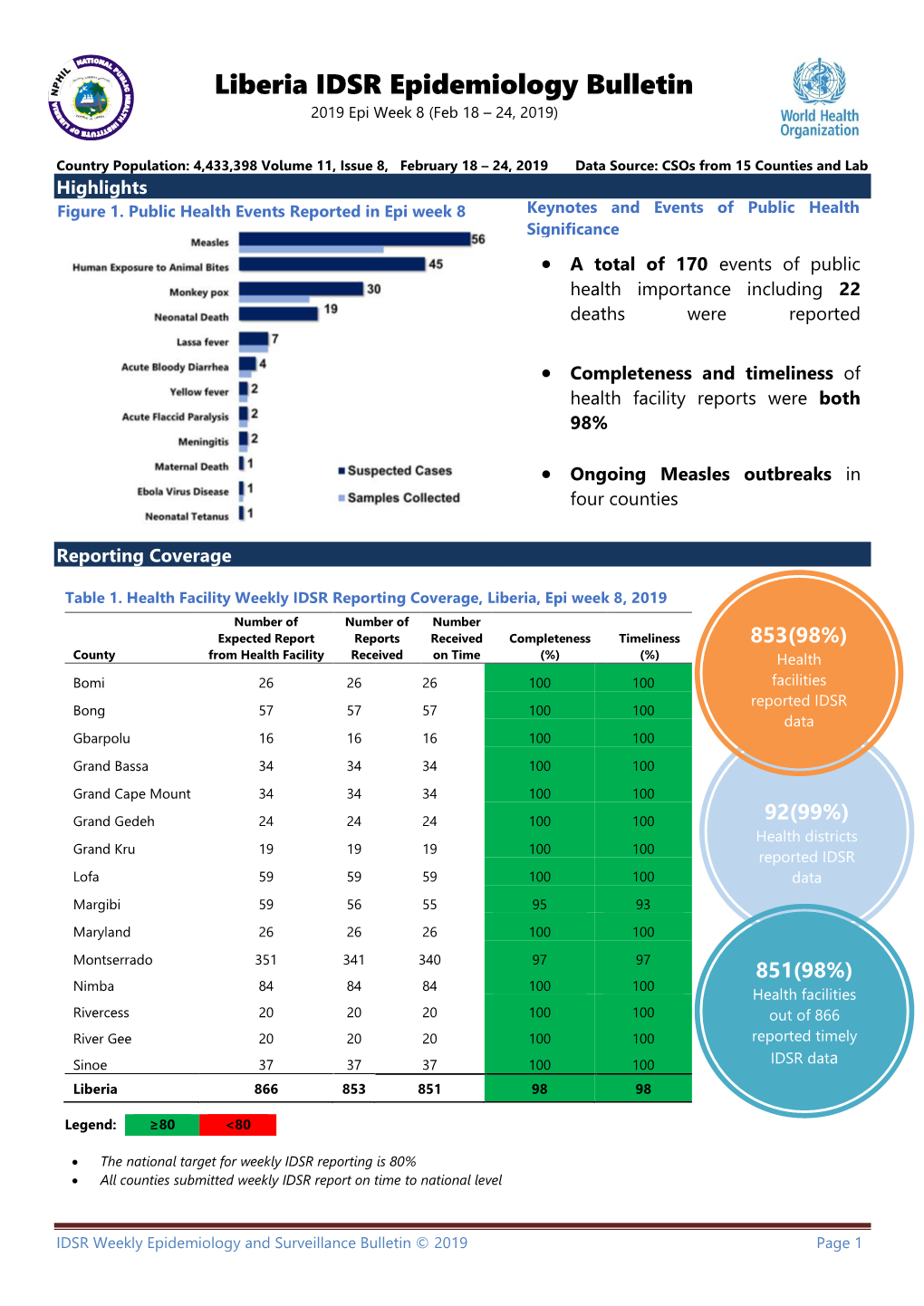 Liberia IDSR Epidemiology Bulletin