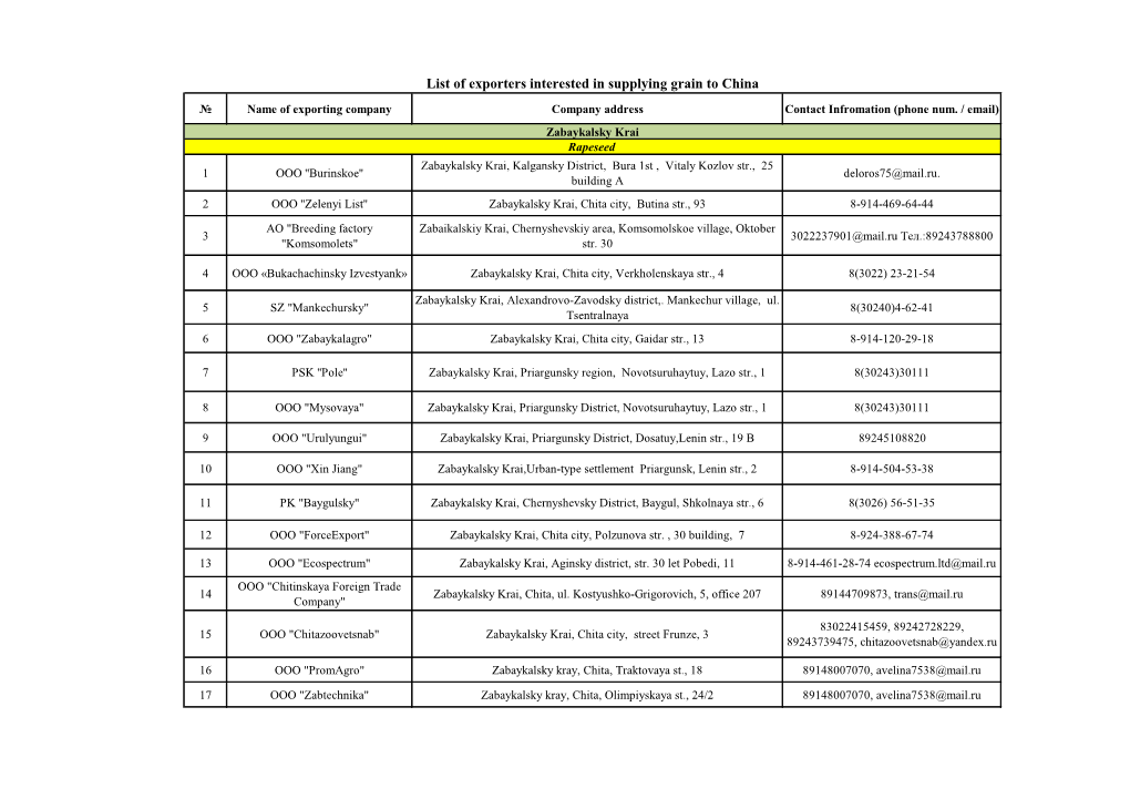 List of Exporters Interested in Supplying Grain to China