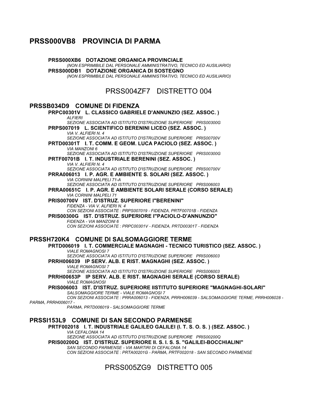 Prss000vb8 Provincia Di Parma Prss004zf7 Distretto 004