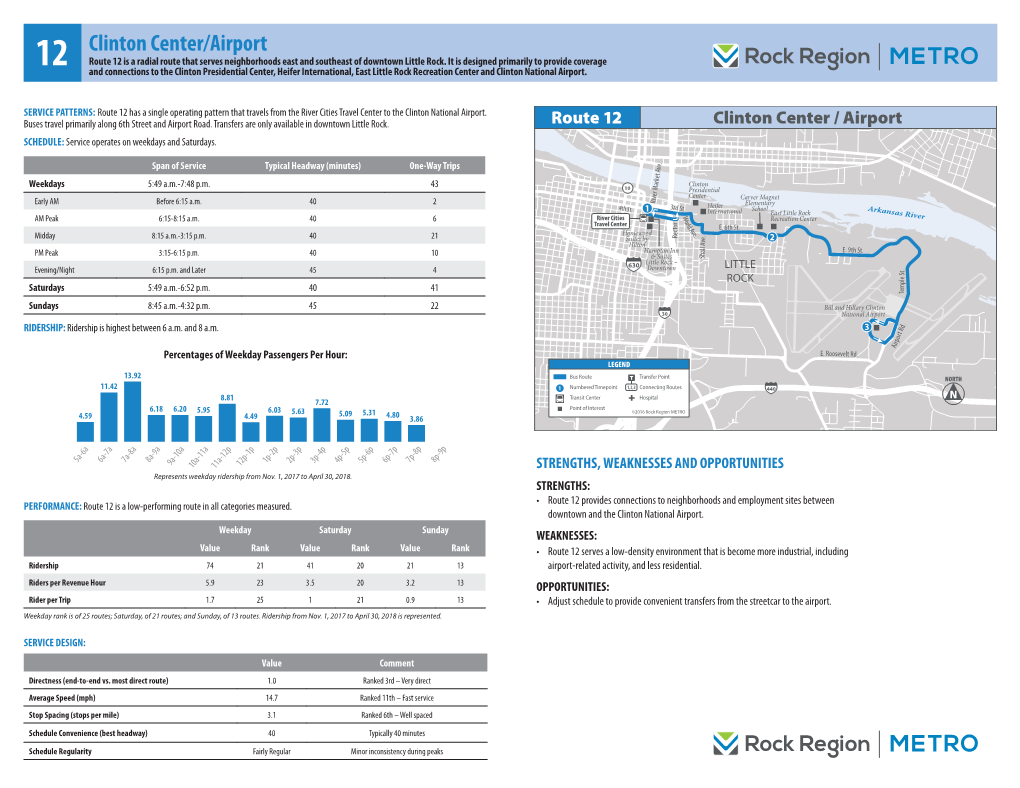 Route 12 Clinton Center/Airport 2018 Route Assessment