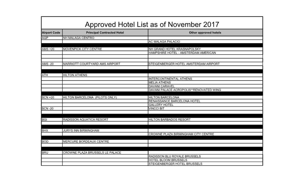 Approved Hotel List As of November 2017 Airport Code Principal Contracted Hotel Other Approved Hotels AGP NH MALAGA CENTRO AC MALAGA PALACIO