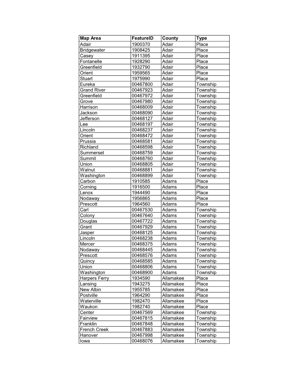 City/Township Codes by Jurisdiction