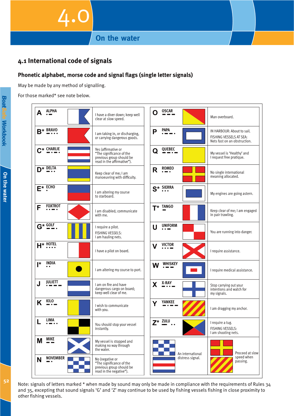 Boatsafe Workbook – Edition 5, Part 4