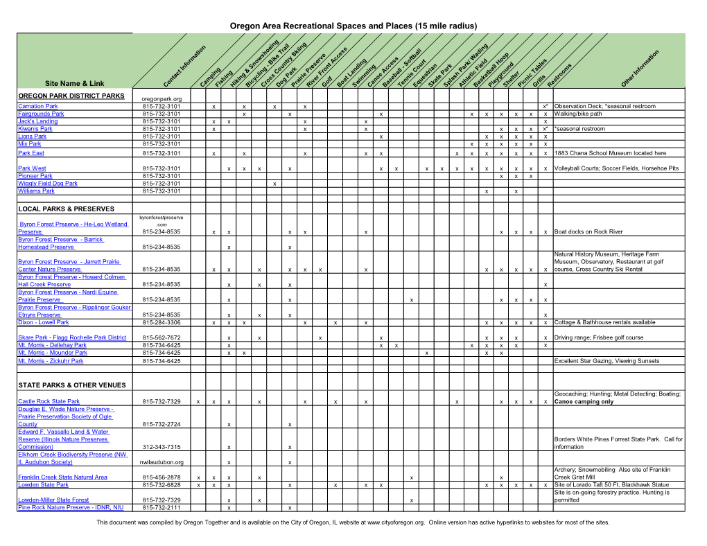 Oregon Area Recreational Spaces and Places (15 Mile Radius)