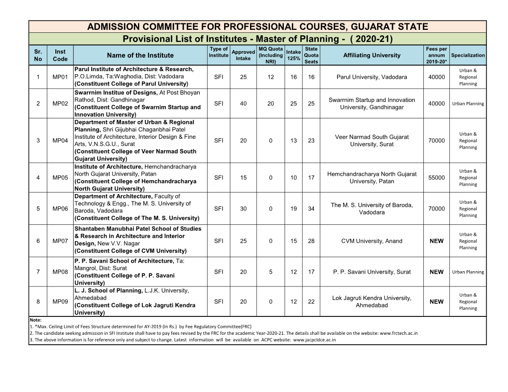 Master of Planning - ( 2020-21) Type of MQ Quota State Fees Per Sr