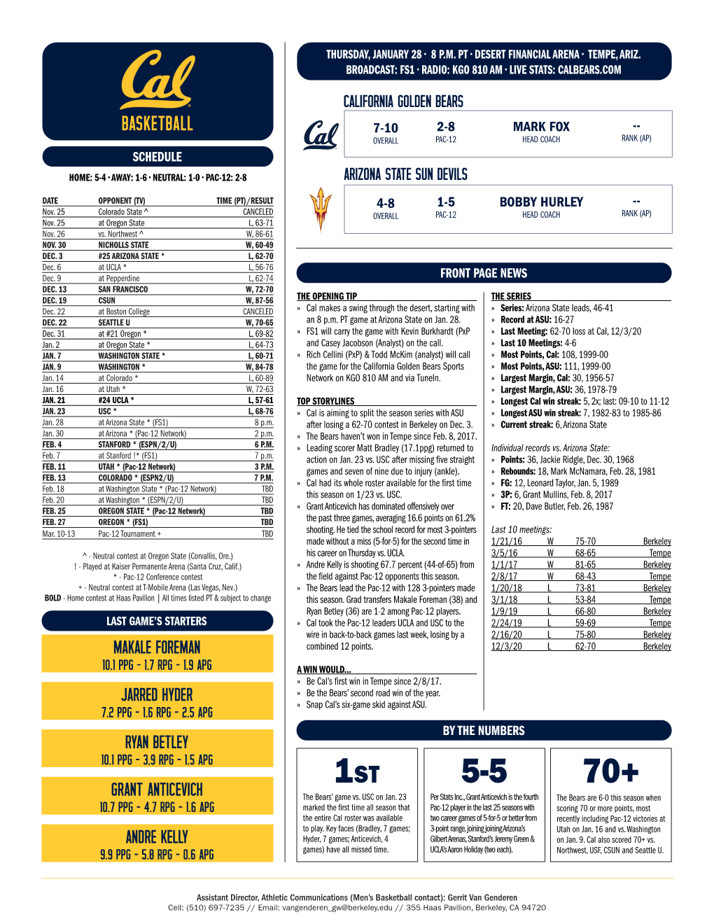 Makale Foreman Jarred Hyder Ryan Betley Grant Anticevich Andre Kelly L, 68-76 Southland