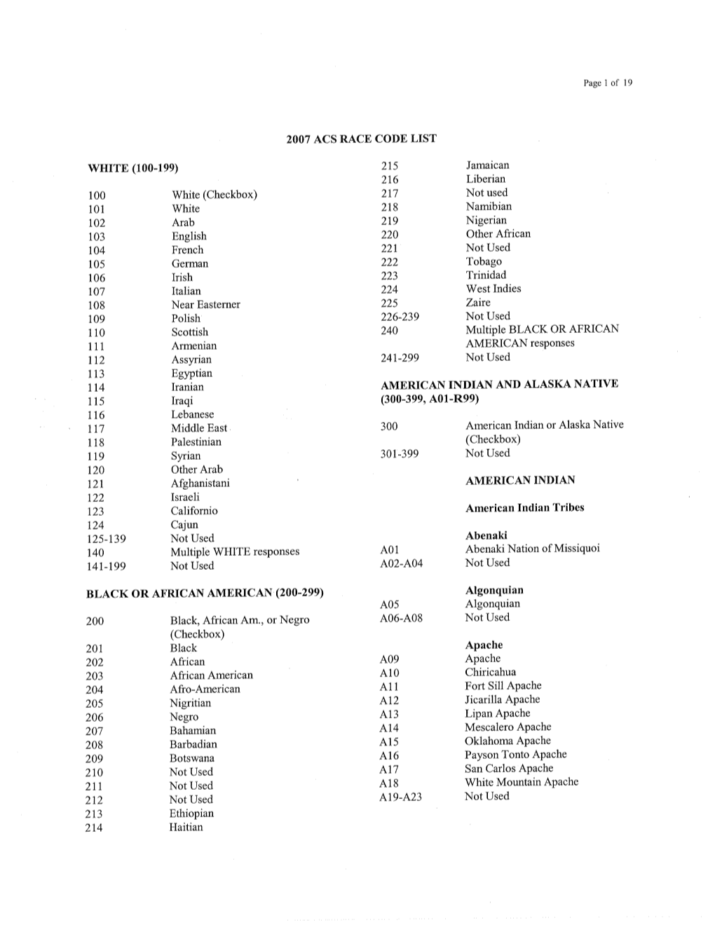 Append G 2007 Code List.Pdf