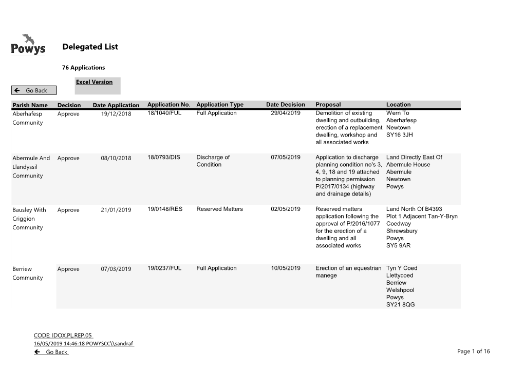 Delegated List.Xlsx