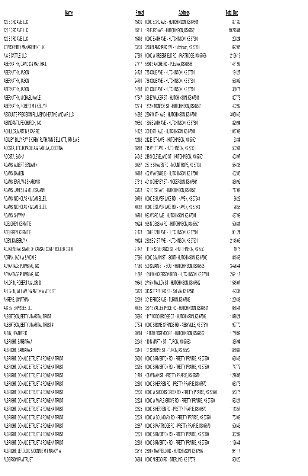 2019 Real Estate Delq Tax List