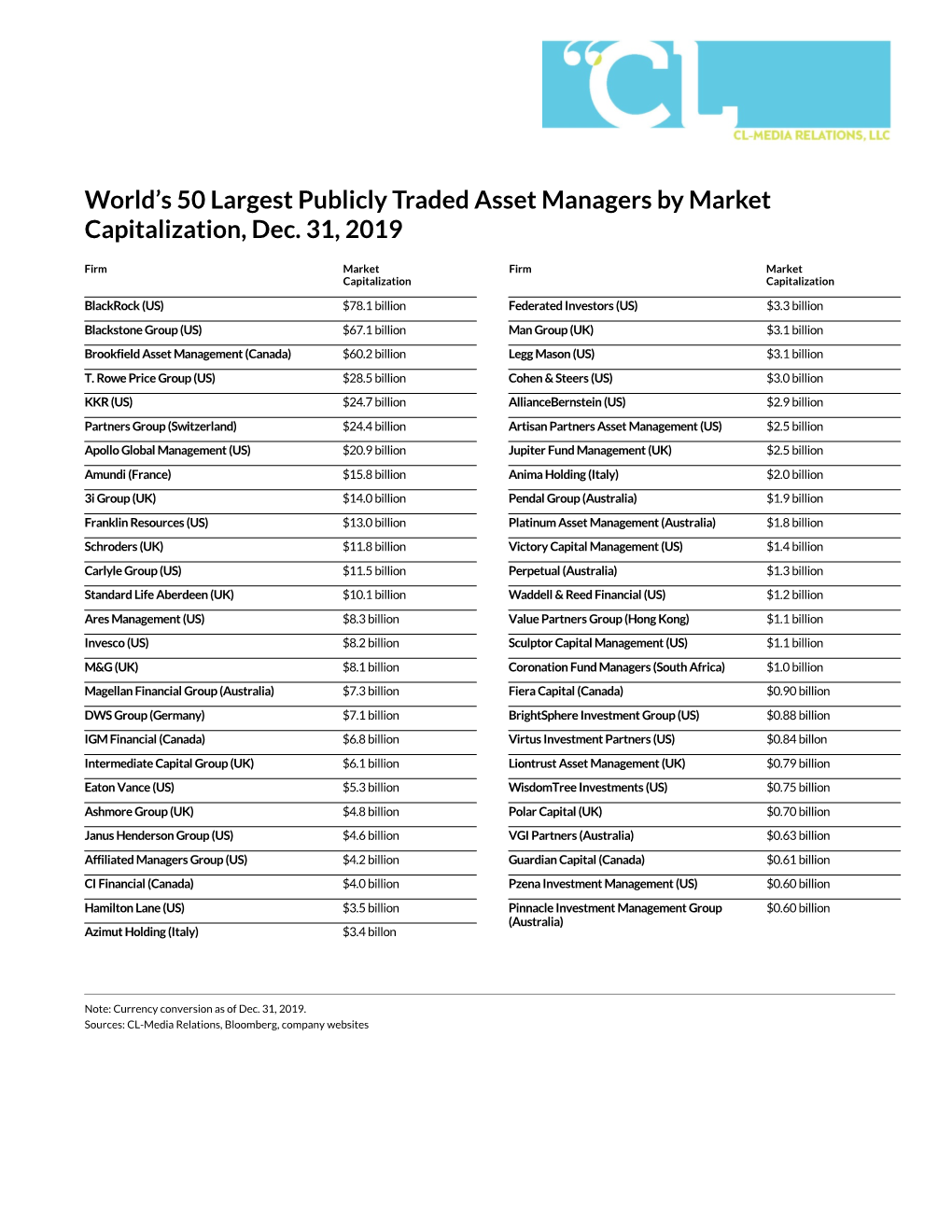 World's 50 Largest Publicly Traded Asset Managers by Market