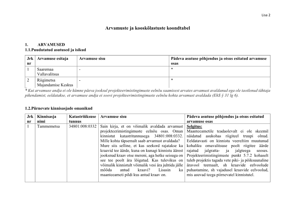 Arvamuste Ja Kooskõlastuste Koondtabel