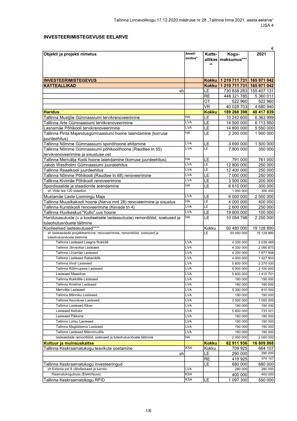 „Tallinna Linna 2021. Aasta Eelarve“ LISA 4 0 0 INVESTEERIMISTEGEVUSE EELARVE