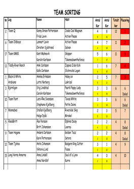 Team Sorting