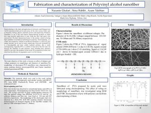Fabrication and Characterization of Polyvinyl Alcohol Nanofiber