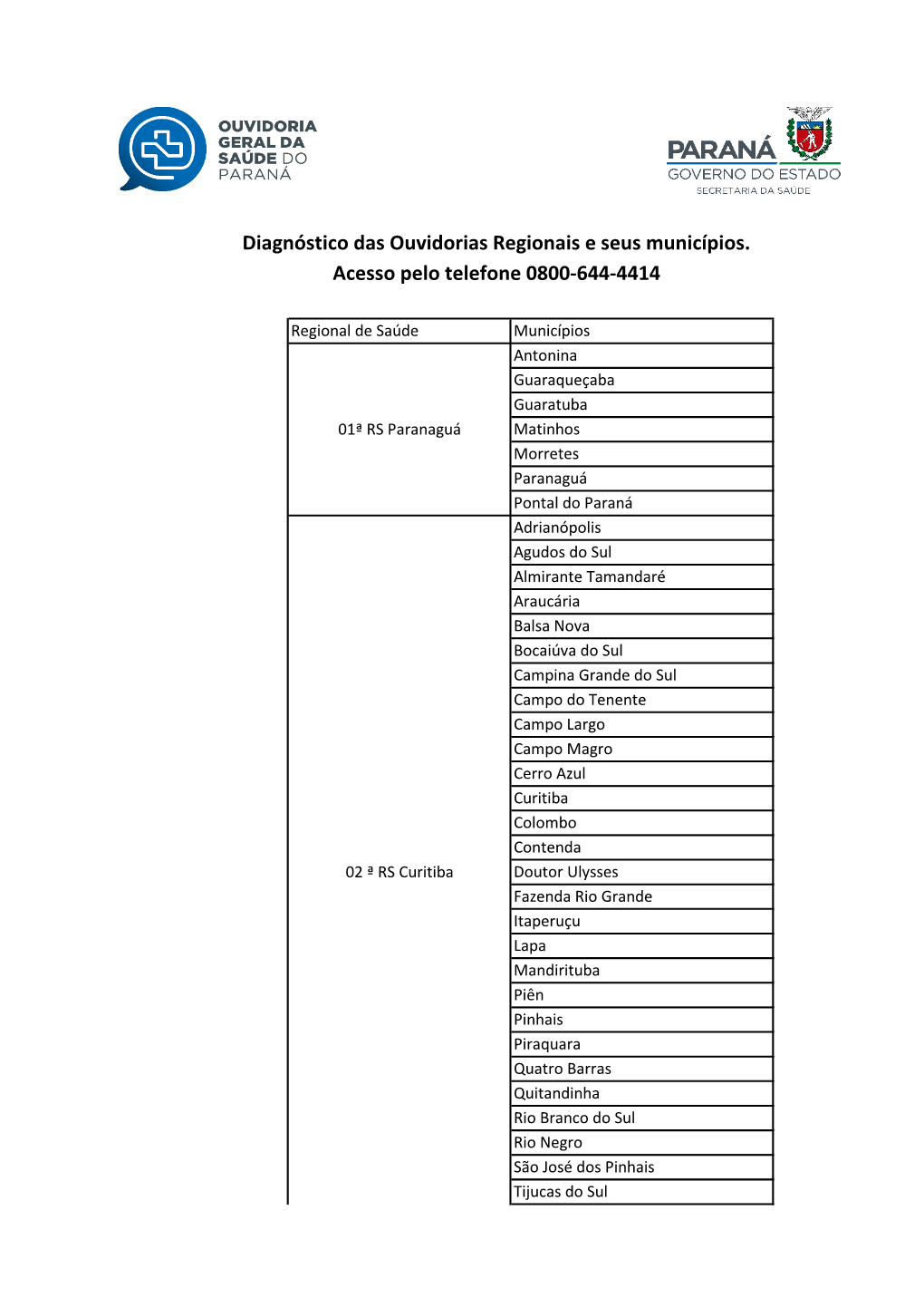 Diagnóstico Das Ouvidorias Regionais E Seus Municípios. Acesso Pelo Telefone 0800-644-4414