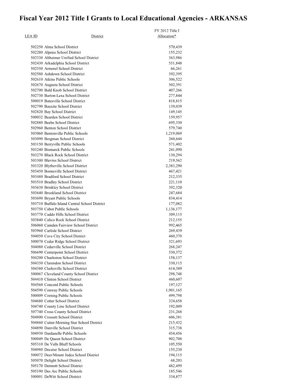 Fiscal Year 2012 Title I Grants to Local Educational Agencies - ARKANSAS