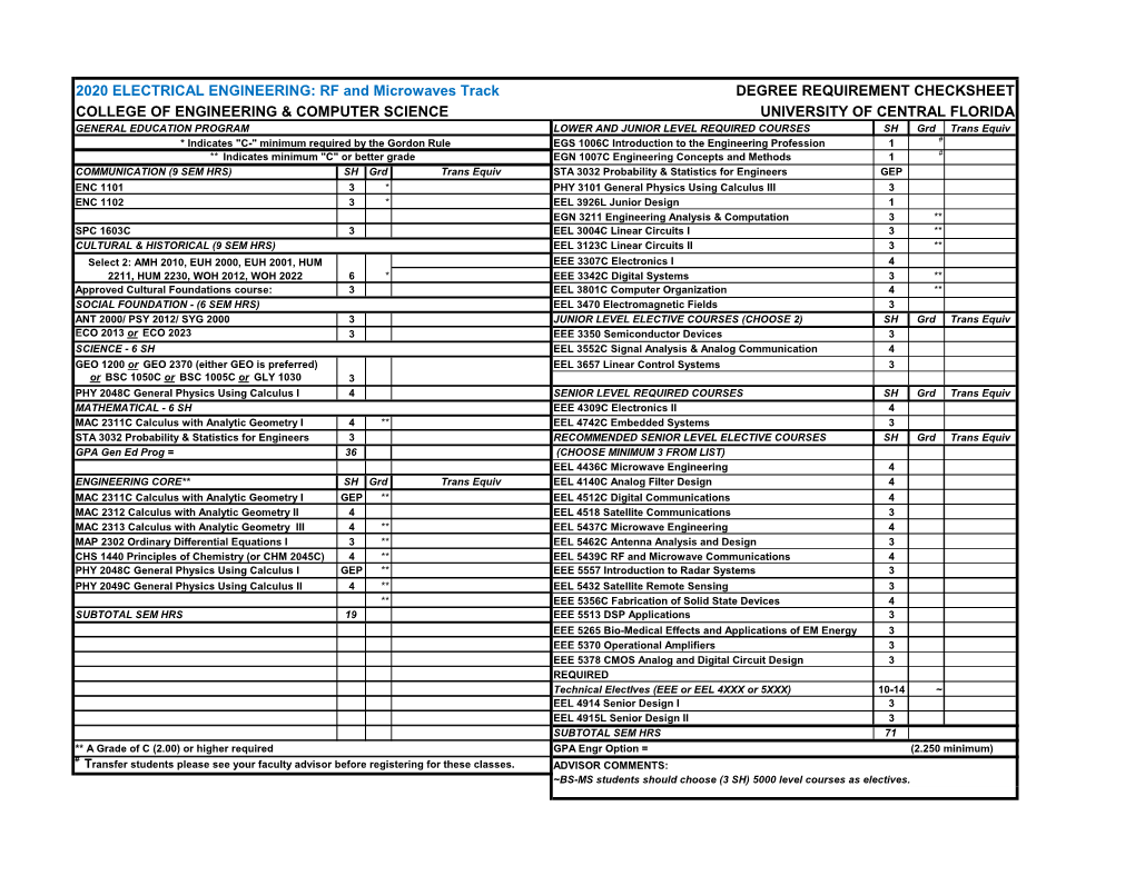 2020 ELECTRICAL ENGINEERING: RF and Microwaves Track DEGREE