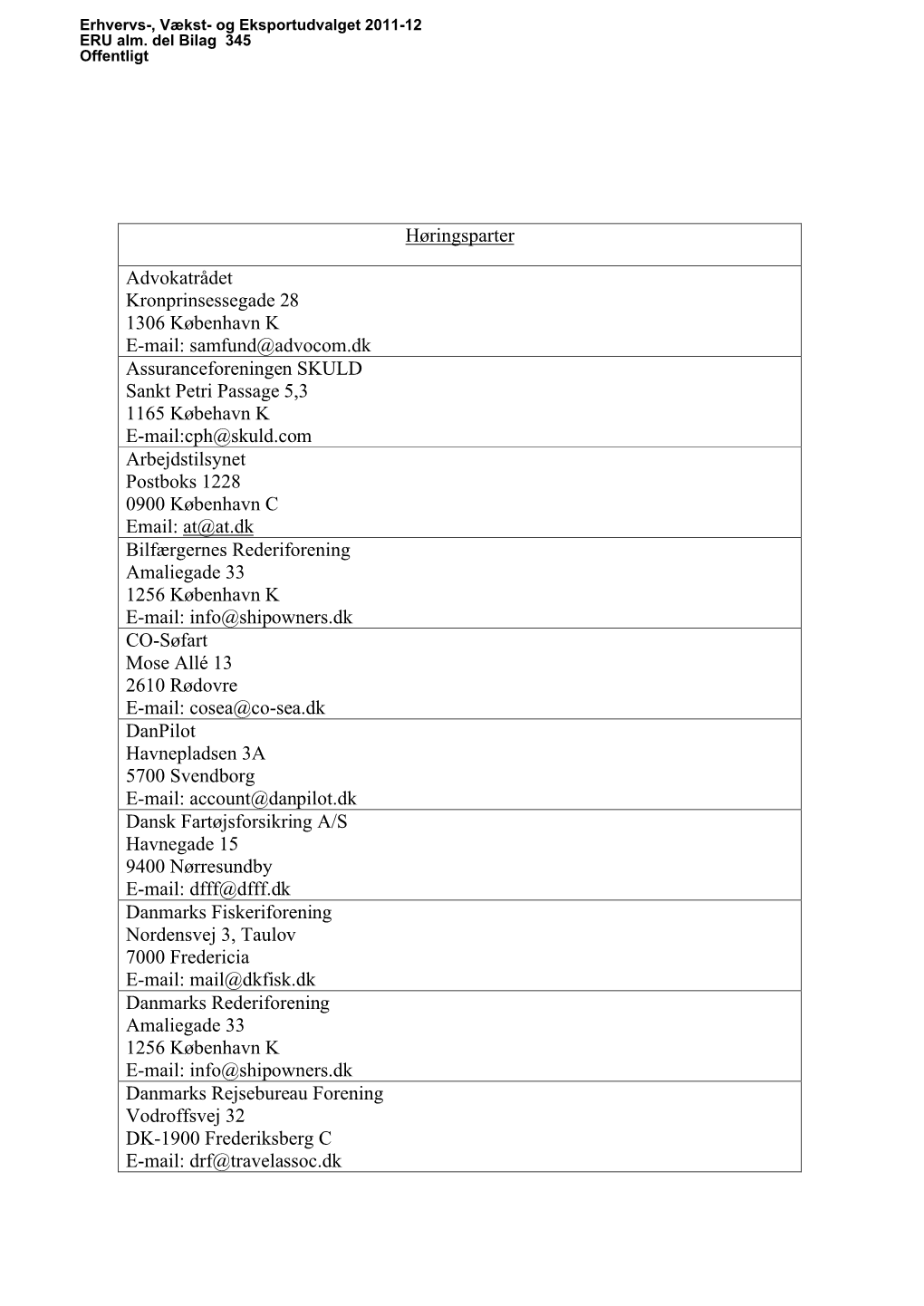 Høringsparter Advokatrådet Kronprinsessegade 28 1306