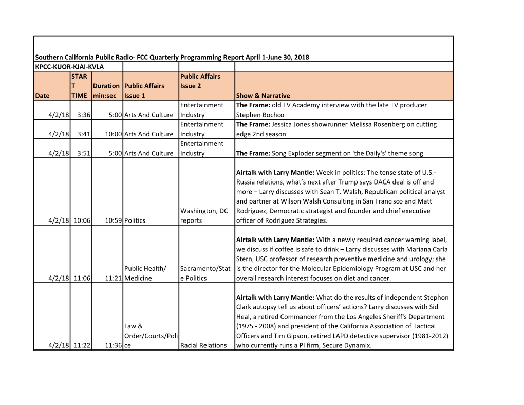 Southern California Public Radio- FCC Quarterly Programming Report