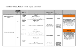Eden Girls' School, Waltham Forest – Impact Assessment