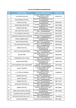 List of Factories in Rajnandgaon S.No Industryname Postalcommunication Contactno 1 Katakwar Saw Mill Village